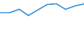 Information society indicator: Enterprises purchasing online / Size classes in number of persons employed: 10 persons employed or more / Statistical classification of economic activities in the European Community (NACE Rev. 2): Manufacturing, electricity, gas, steam and air conditioning; water supply, sewerage, waste management and remediation activities / Unit of measure: Percentage of enterprises / Geopolitical entity (reporting): Netherlands