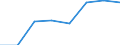 Information society indicator: Enterprises purchasing online / Size classes in number of persons employed: 10 persons employed or more / Statistical classification of economic activities in the European Community (NACE Rev. 2): Manufacturing, electricity, gas, steam and air conditioning; water supply, sewerage, waste management and remediation activities / Unit of measure: Percentage of enterprises / Geopolitical entity (reporting): Austria