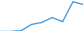Information society indicator: Enterprises purchasing online / Size classes in number of persons employed: 10 persons employed or more / Statistical classification of economic activities in the European Community (NACE Rev. 2): Manufacturing, electricity, gas, steam and air conditioning; water supply, sewerage, waste management and remediation activities / Unit of measure: Percentage of enterprises / Geopolitical entity (reporting): Poland