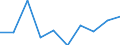 Information society indicator: Enterprises purchasing online / Size classes in number of persons employed: 10 persons employed or more / Statistical classification of economic activities in the European Community (NACE Rev. 2): Manufacturing, electricity, gas, steam and air conditioning; water supply, sewerage, waste management and remediation activities / Unit of measure: Percentage of enterprises / Geopolitical entity (reporting): Portugal