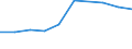 Information society indicator: Enterprises purchasing online / Size classes in number of persons employed: 10 persons employed or more / Statistical classification of economic activities in the European Community (NACE Rev. 2): Manufacturing, electricity, gas, steam and air conditioning; water supply, sewerage, waste management and remediation activities / Unit of measure: Percentage of enterprises / Geopolitical entity (reporting): Romania
