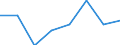 Information society indicator: Enterprises purchasing online / Size classes in number of persons employed: 10 persons employed or more / Statistical classification of economic activities in the European Community (NACE Rev. 2): Manufacturing, electricity, gas, steam and air conditioning; water supply, sewerage, waste management and remediation activities / Unit of measure: Percentage of enterprises / Geopolitical entity (reporting): Slovenia