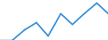Information society indicator: Enterprises purchasing online / Size classes in number of persons employed: 10 persons employed or more / Statistical classification of economic activities in the European Community (NACE Rev. 2): Manufacturing, electricity, gas, steam and air conditioning; water supply, sewerage, waste management and remediation activities / Unit of measure: Percentage of enterprises / Geopolitical entity (reporting): Slovakia