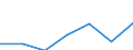 Information society indicator: Enterprises purchasing online / Size classes in number of persons employed: 10 persons employed or more / Statistical classification of economic activities in the European Community (NACE Rev. 2): Manufacturing, electricity, gas, steam and air conditioning; water supply, sewerage, waste management and remediation activities / Unit of measure: Percentage of enterprises / Geopolitical entity (reporting): Finland