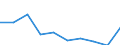Information society indicator: Enterprises purchasing online / Size classes in number of persons employed: 10 persons employed or more / Statistical classification of economic activities in the European Community (NACE Rev. 2): Manufacturing, electricity, gas, steam and air conditioning; water supply, sewerage, waste management and remediation activities / Unit of measure: Percentage of enterprises / Geopolitical entity (reporting): Sweden