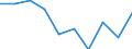 Information society indicator: Enterprises purchasing online / Size classes in number of persons employed: 10 persons employed or more / Statistical classification of economic activities in the European Community (NACE Rev. 2): Manufacturing, electricity, gas, steam and air conditioning; water supply, sewerage, waste management and remediation activities / Unit of measure: Percentage of enterprises / Geopolitical entity (reporting): Norway