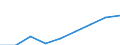 Information society indicator: Enterprises purchasing online / Size classes in number of persons employed: 10 persons employed or more / Statistical classification of economic activities in the European Community (NACE Rev. 2): Manufacturing / Unit of measure: Percentage of enterprises / Geopolitical entity (reporting): European Union - 27 countries (from 2020)