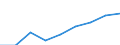 Information society indicator: Enterprises purchasing online / Size classes in number of persons employed: 10 persons employed or more / Statistical classification of economic activities in the European Community (NACE Rev. 2): Manufacturing / Unit of measure: Percentage of enterprises / Geopolitical entity (reporting): European Union - 28 countries (2013-2020)