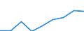Information society indicator: Enterprises purchasing online / Size classes in number of persons employed: 10 persons employed or more / Statistical classification of economic activities in the European Community (NACE Rev. 2): Manufacturing / Unit of measure: Percentage of enterprises / Geopolitical entity (reporting): European Union - 15 countries (1995-2004)