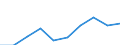 Information society indicator: Enterprises purchasing online / Size classes in number of persons employed: 10 persons employed or more / Statistical classification of economic activities in the European Community (NACE Rev. 2): Manufacturing / Unit of measure: Percentage of enterprises / Geopolitical entity (reporting): Bulgaria