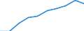 Information society indicator: Enterprises purchasing online / Size classes in number of persons employed: 10 persons employed or more / Statistical classification of economic activities in the European Community (NACE Rev. 2): Manufacturing / Unit of measure: Percentage of enterprises / Geopolitical entity (reporting): Czechia
