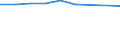 Information society indicator: Enterprises purchasing online / Size classes in number of persons employed: 10 persons employed or more / Statistical classification of economic activities in the European Community (NACE Rev. 2): Manufacturing / Unit of measure: Percentage of enterprises / Geopolitical entity (reporting): Denmark