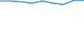 Information society indicator: Enterprises purchasing online / Size classes in number of persons employed: 10 persons employed or more / Statistical classification of economic activities in the European Community (NACE Rev. 2): Manufacturing / Unit of measure: Percentage of enterprises / Geopolitical entity (reporting): Germany