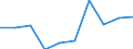 Information society indicator: Enterprises purchasing online / Size classes in number of persons employed: 10 persons employed or more / Statistical classification of economic activities in the European Community (NACE Rev. 2): Manufacturing / Unit of measure: Percentage of enterprises / Geopolitical entity (reporting): Estonia