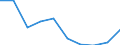 Information society indicator: Enterprises purchasing online / Size classes in number of persons employed: 10 persons employed or more / Statistical classification of economic activities in the European Community (NACE Rev. 2): Manufacturing / Unit of measure: Percentage of enterprises / Geopolitical entity (reporting): Ireland