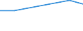 Information society indicator: Enterprises purchasing online / Size classes in number of persons employed: 10 persons employed or more / Statistical classification of economic activities in the European Community (NACE Rev. 2): Manufacturing / Unit of measure: Percentage of enterprises / Geopolitical entity (reporting): Greece