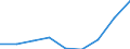 Information society indicator: Enterprises purchasing online / Size classes in number of persons employed: 10 persons employed or more / Statistical classification of economic activities in the European Community (NACE Rev. 2): Manufacturing / Unit of measure: Percentage of enterprises / Geopolitical entity (reporting): France