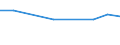Information society indicator: Enterprises purchasing online / Size classes in number of persons employed: 10 persons employed or more / Statistical classification of economic activities in the European Community (NACE Rev. 2): Manufacturing / Unit of measure: Percentage of enterprises / Geopolitical entity (reporting): Croatia