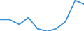 Information society indicator: Enterprises purchasing online / Size classes in number of persons employed: 10 persons employed or more / Statistical classification of economic activities in the European Community (NACE Rev. 2): Manufacturing / Unit of measure: Percentage of enterprises / Geopolitical entity (reporting): Cyprus