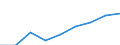 Unternehmen mit E-Commerce-Einkäufen / 10 Beschäftigte und mehr / Verarbeitendes Gewerbe/Herstellung von Waren, Energieversorgung; Wasserversorgung; Abwasser- und Abfallentsorgung und Beseitigung von Umweltverschmutzungen / Prozent der Unternehmen / Europäische Union - 28 Länder (2013-2020)