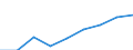 Unternehmen mit E-Commerce-Einkäufen / 10 Beschäftigte und mehr / Verarbeitendes Gewerbe/Herstellung von Waren, Energieversorgung; Wasserversorgung; Abwasser- und Abfallentsorgung und Beseitigung von Umweltverschmutzungen / Prozent der Unternehmen / Europäische Union - 27 Länder (2007-2013)