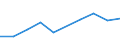 Unternehmen mit E-Commerce-Einkäufen / 10 Beschäftigte und mehr / Verarbeitendes Gewerbe/Herstellung von Waren, Energieversorgung; Wasserversorgung; Abwasser- und Abfallentsorgung und Beseitigung von Umweltverschmutzungen / Prozent der Unternehmen / Bulgarien