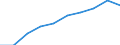 Enterprises purchasing online / 10 persons employed or more / Manufacturing, electricity, gas, steam and air conditioning; water supply, sewerage, waste management and remediation activities / Percentage of enterprises / Czechia