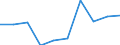 Unternehmen mit E-Commerce-Einkäufen / 10 Beschäftigte und mehr / Verarbeitendes Gewerbe/Herstellung von Waren, Energieversorgung; Wasserversorgung; Abwasser- und Abfallentsorgung und Beseitigung von Umweltverschmutzungen / Prozent der Unternehmen / Estland