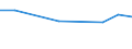 Unternehmen mit E-Commerce-Einkäufen / 10 Beschäftigte und mehr / Verarbeitendes Gewerbe/Herstellung von Waren, Energieversorgung; Wasserversorgung; Abwasser- und Abfallentsorgung und Beseitigung von Umweltverschmutzungen / Prozent der Unternehmen / Kroatien