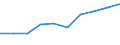 Enterprises purchasing online / 10 persons employed or more / Manufacturing, electricity, gas, steam and air conditioning; water supply, sewerage, waste management and remediation activities / Percentage of enterprises / Latvia