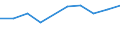 Enterprises purchasing online / 10 persons employed or more / Manufacturing, electricity, gas, steam and air conditioning; water supply, sewerage, waste management and remediation activities / Percentage of enterprises / Netherlands