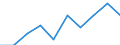 Enterprises purchasing online / 10 persons employed or more / Manufacturing, electricity, gas, steam and air conditioning; water supply, sewerage, waste management and remediation activities / Percentage of enterprises / Slovakia