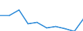 Enterprises purchasing online / 10 persons employed or more / Manufacturing, electricity, gas, steam and air conditioning; water supply, sewerage, waste management and remediation activities / Percentage of enterprises / Sweden