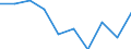 Enterprises purchasing online / 10 persons employed or more / Manufacturing, electricity, gas, steam and air conditioning; water supply, sewerage, waste management and remediation activities / Percentage of enterprises / Norway