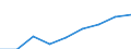 Unternehmen mit E-Commerce-Einkäufen / 10 Beschäftigte und mehr / Verarbeitendes Gewerbe/Herstellung von Waren / Prozent der Unternehmen / Europäische Union - 27 Länder (2007-2013)