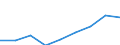 Unternehmen mit E-Commerce-Einkäufen / 10 Beschäftigte und mehr / Verarbeitendes Gewerbe/Herstellung von Waren / Prozent der Unternehmen / Euroraum (EA11-1999, EA12-2001, EA13-2007, EA15-2008, EA16-2009, EA17-2011, EA18-2014, EA19-2015, EA20-2023)