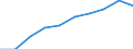 Unternehmen mit E-Commerce-Einkäufen / 10 Beschäftigte und mehr / Verarbeitendes Gewerbe/Herstellung von Waren / Prozent der Unternehmen / Tschechien