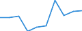 Unternehmen mit E-Commerce-Einkäufen / 10 Beschäftigte und mehr / Verarbeitendes Gewerbe/Herstellung von Waren / Prozent der Unternehmen / Estland