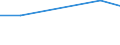 Enterprises purchasing online / 10 persons employed or more / Manufacturing / Percentage of enterprises / Greece