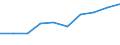 Enterprises purchasing online / 10 persons employed or more / Manufacturing / Percentage of enterprises / Latvia