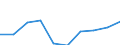 Enterprises purchasing online / 10 persons employed or more / Manufacturing / Percentage of enterprises / Lithuania