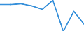 Enterprises purchasing online / 10 persons employed or more / Manufacturing / Percentage of enterprises / Luxembourg