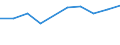 Unternehmen mit E-Commerce-Einkäufen / 10 Beschäftigte und mehr / Verarbeitendes Gewerbe/Herstellung von Waren / Prozent der Unternehmen / Niederlande