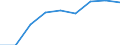 Enterprises purchasing online / 10 persons employed or more / Manufacturing / Percentage of enterprises / Austria