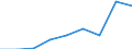 Enterprises purchasing online / 10 persons employed or more / Manufacturing / Percentage of enterprises / Poland