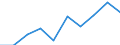 Unternehmen mit E-Commerce-Einkäufen / 10 Beschäftigte und mehr / Verarbeitendes Gewerbe/Herstellung von Waren / Prozent der Unternehmen / Slowakei