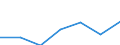 Enterprises purchasing online / 10 persons employed or more / Manufacturing / Percentage of enterprises / Finland