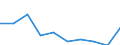 Unternehmen mit E-Commerce-Einkäufen / 10 Beschäftigte und mehr / Verarbeitendes Gewerbe/Herstellung von Waren / Prozent der Unternehmen / Schweden