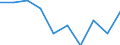 Enterprises purchasing online / 10 persons employed or more / Manufacturing / Percentage of enterprises / Norway