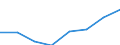 Unternehmen mit E-Commerce-Einkäufen / 10 Beschäftigte und mehr / Alle Aktivitäten, ohne Finanzsektor / Prozent der Unternehmen / Europäische Union - 28 Länder (2013-2020)